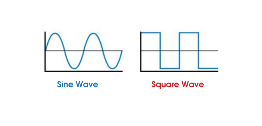 Image of how an inverter works