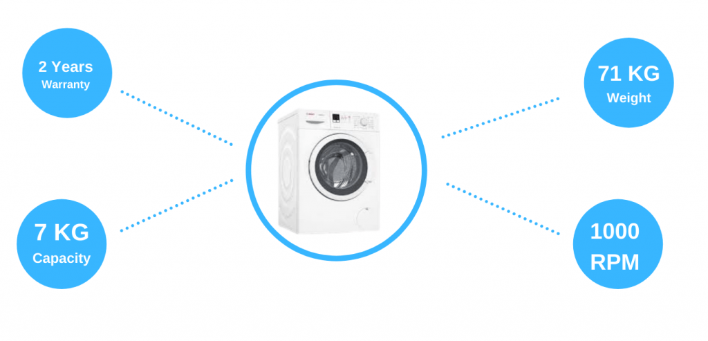 Image of Bosch 7KG Express Wash Fully Automatic Front Load Washing Machine