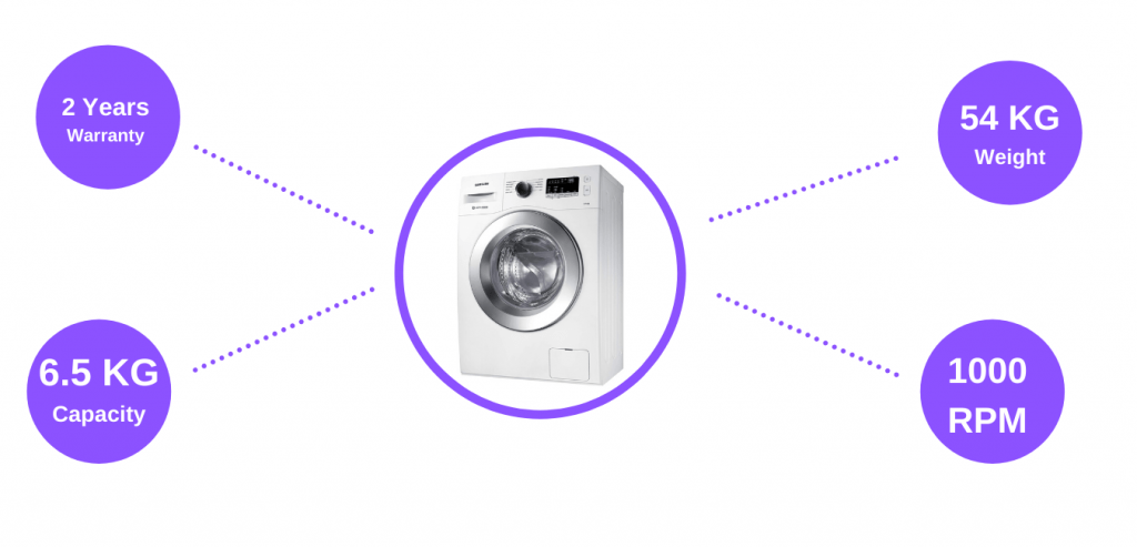 Image of Samsung 6.5KG 5 Star Inverter Fully Automatic Front Load Washing Machine
