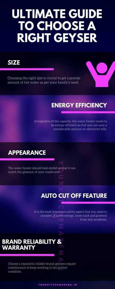 Geyser Water Heaters Buying Guide Info graphics