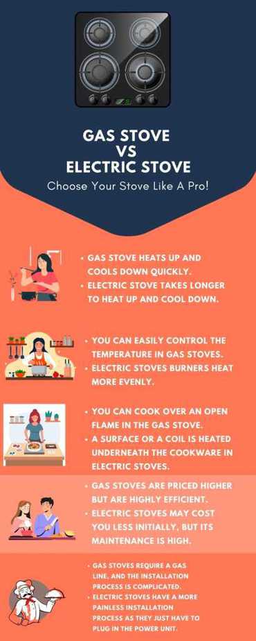 Gas Stove vs Electric Stove Infographics