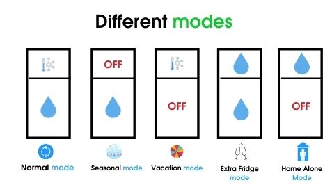 Samsung 5 in one Convertible fridge modes